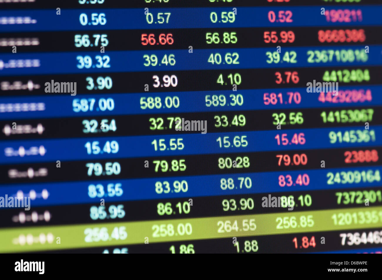 Close-up di valori del mercato azionario sul display LCD. Foto Stock