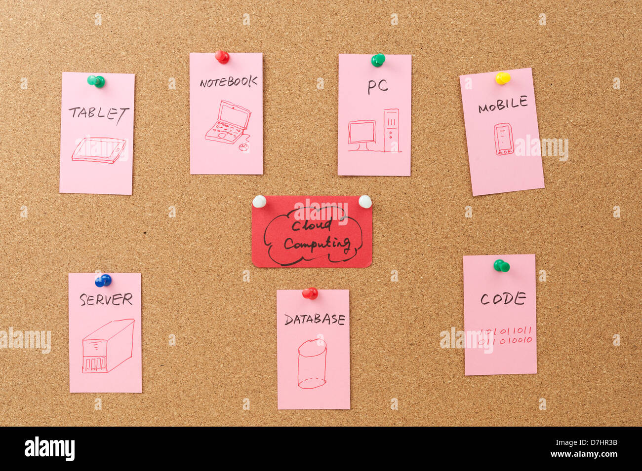 Il cloud computing schema concettuale imperniata sulla bacheca di sughero Foto Stock