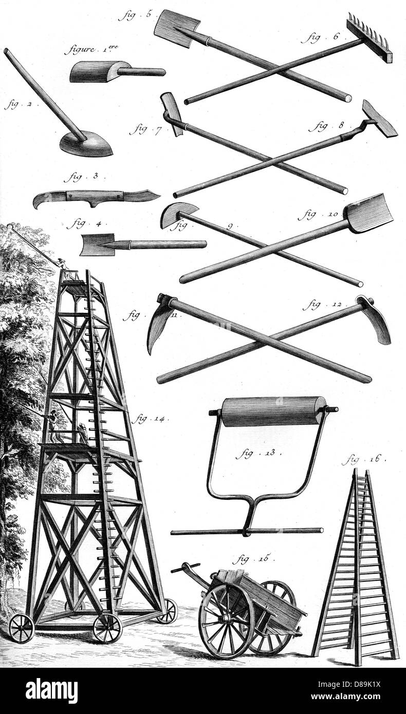 ATTREZZATURA DA GIARDINAGGIO 18TH Foto Stock
