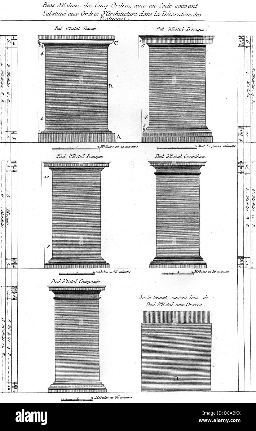 COLONNE ORDINI CLASSICI Foto Stock
