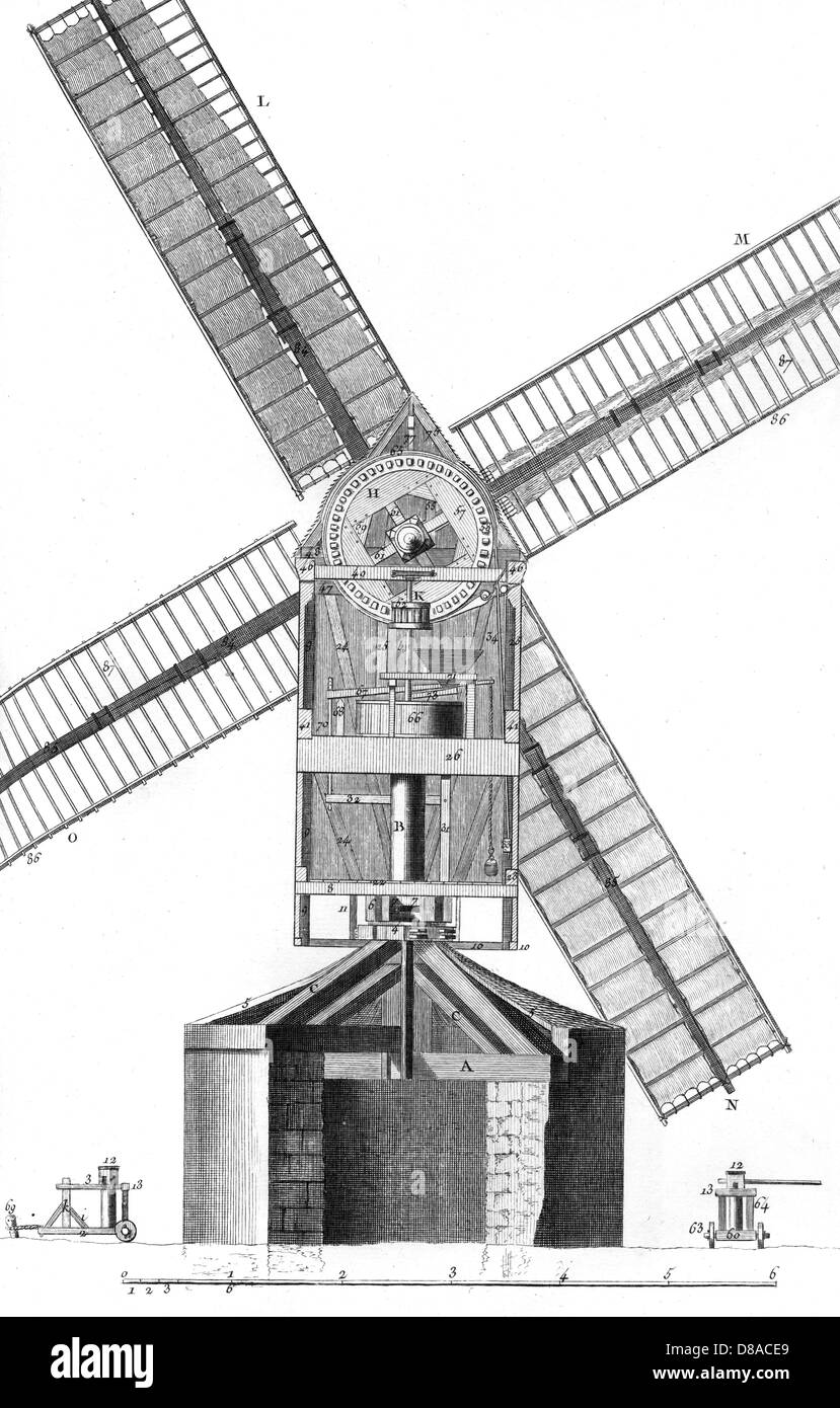 Mulino a vento in - 18th ° secolo Foto Stock