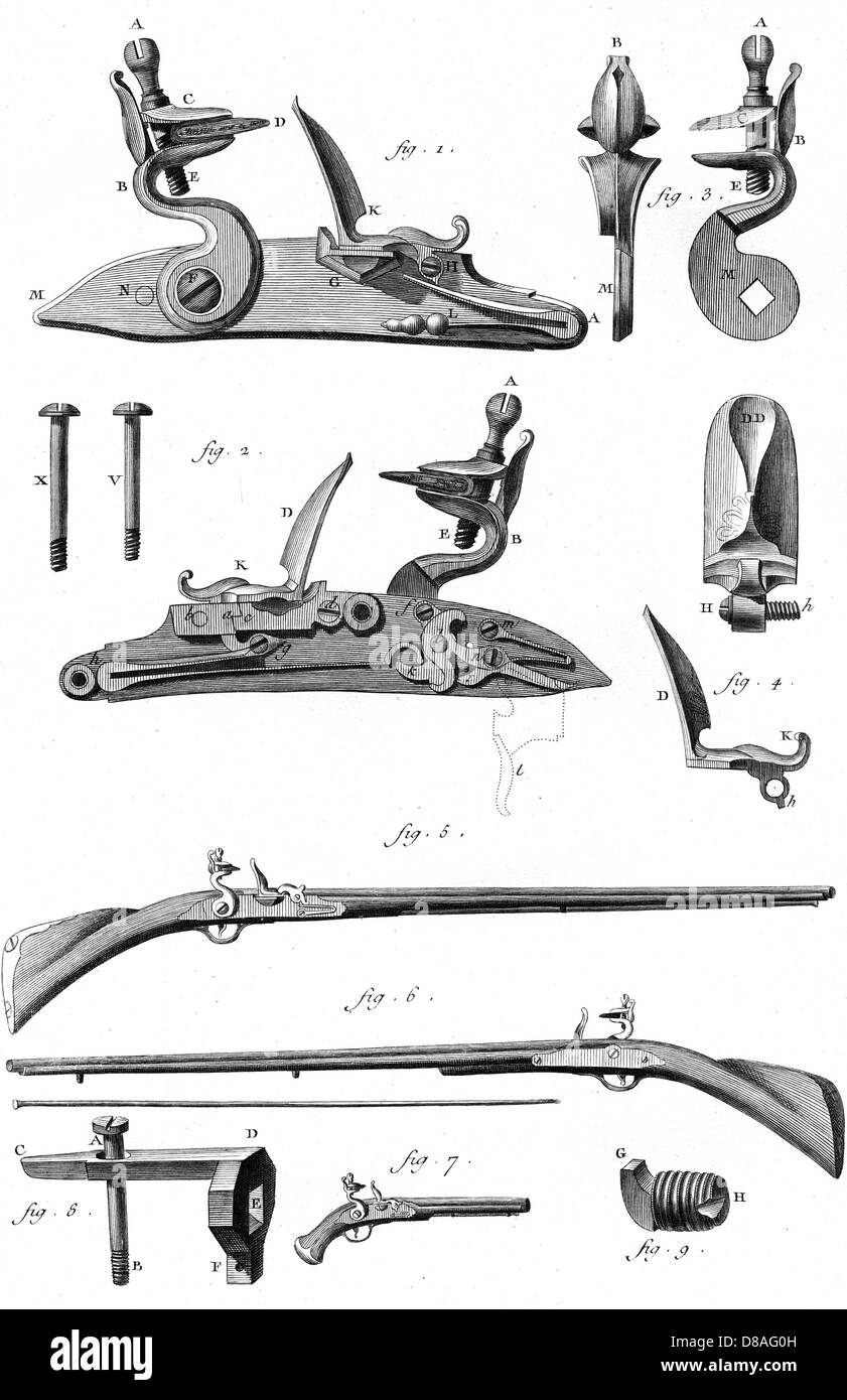 PISTOLE E FUCILI 18TH C. Foto Stock