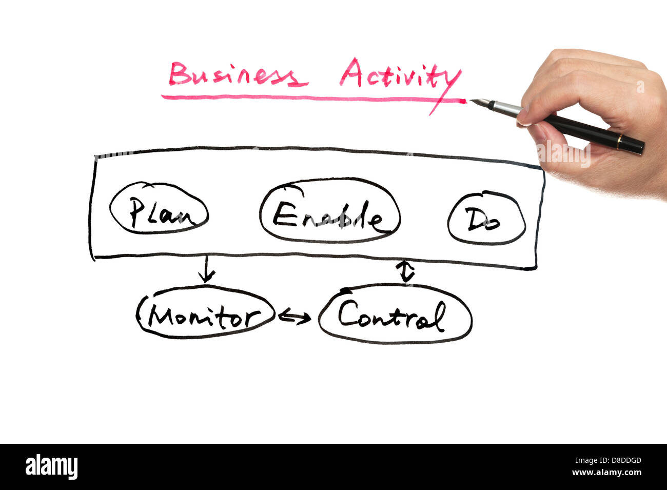 Disegno a mano business schema di attività su carta bianca Foto Stock