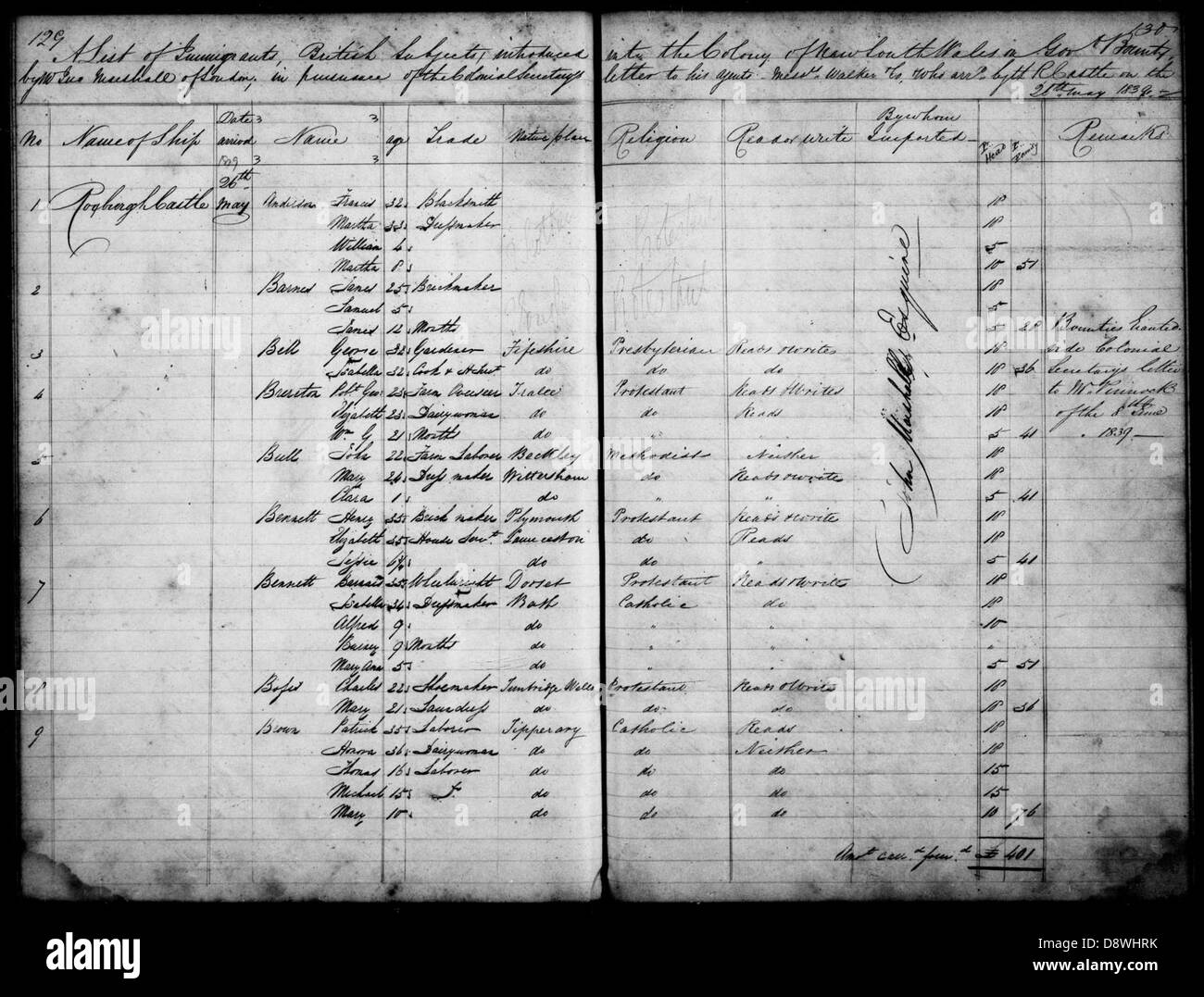 La lista delle spedizioni del New South Wales riporta i nomi degli immigrati assistiti che arrivano nella regione. Offre preziose informazioni sulla storia dell'immigrazione in Australia, in particolare durante il XIX e l'inizio del XX secolo. Foto Stock