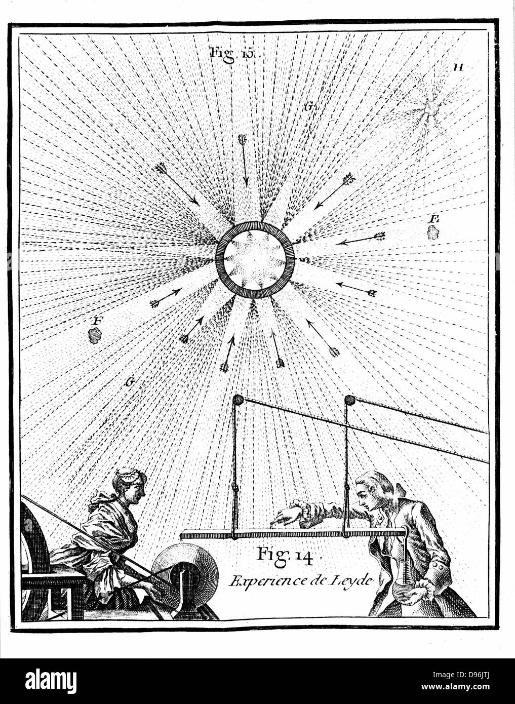 Leida (Leida) jar e Pieter von Musschenbroeck's esperimento del 1746: ha tentato per elettrificare l'acqua in bottiglia come era stato fatto dal suo allievo Cuneus. Spaventati da urti ricevuti. Illustrazione da Abbe Nollet 'Essai sur l'Electricite des Corps', Parigi, 1765. Incisione Foto Stock