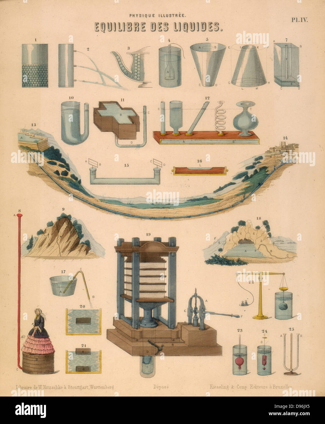 Equilibrio di liquidi: idrostatica e le sue applicazioni, compreso sifone (17), il soffietto (strumento paradossale) 8, Bramah la pressa idraulica (19), molla intermittente, serbatoio acqua, livello di acqua, ecc. Dalla piastra educativo pubblicato Wurtemberg c1850 Foto Stock