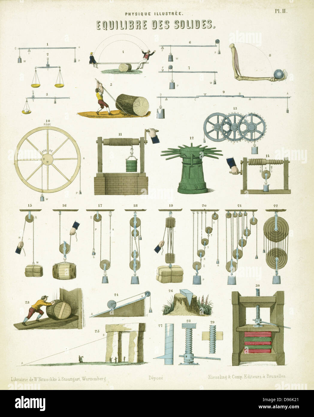 Equilibrio dei solidi: piastra educativo pubblicato Wurtemberg c.1850. Principi di leva, puleggia, Piano inclinato Foto Stock