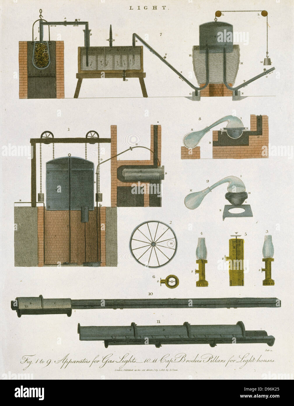 Fig. 1: Samuel Clegg (1781-1861) apparecchiatura a gas (1808). Fig.7: B. Cook apparecchiatura a gas. Le figure 8 e 9: la fornace per la produzione di tar come gas di prodotto. Colorate a mano incisione da 'Enciclopedia Londinensis', London, 1814 Foto Stock