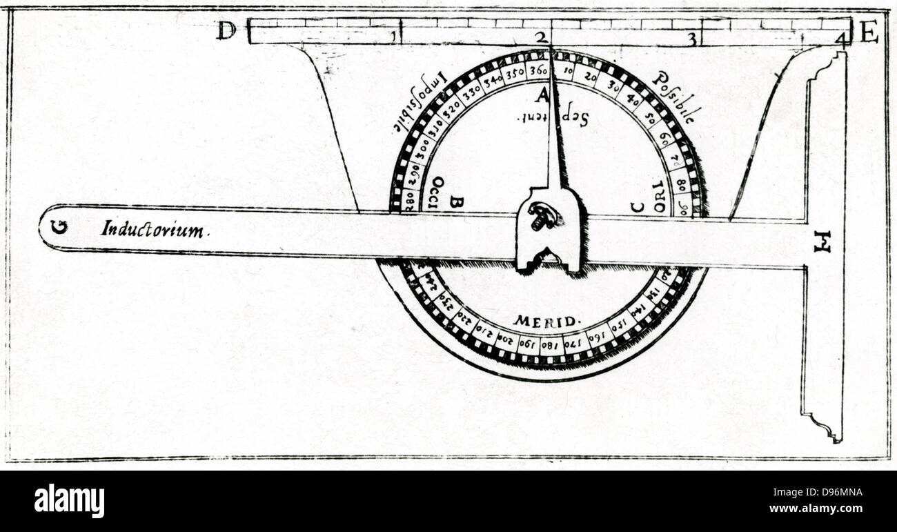 Planimeter utilizzato in combinazione con un set square per rilevamenti topografici. Da Levinus Hulsius 'Instrumentorum Mechanicorum', Francoforte am Main, 1605. Incisione Foto Stock