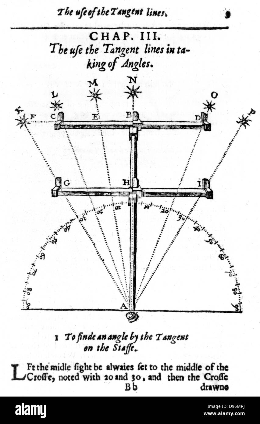 Metodo di misurazione degli angoli con una croce-personale. Da Edmund Gunter 'la descrizione e l'uso del settore ", London, 1636 (1a edizione 1626). Incisione Foto Stock