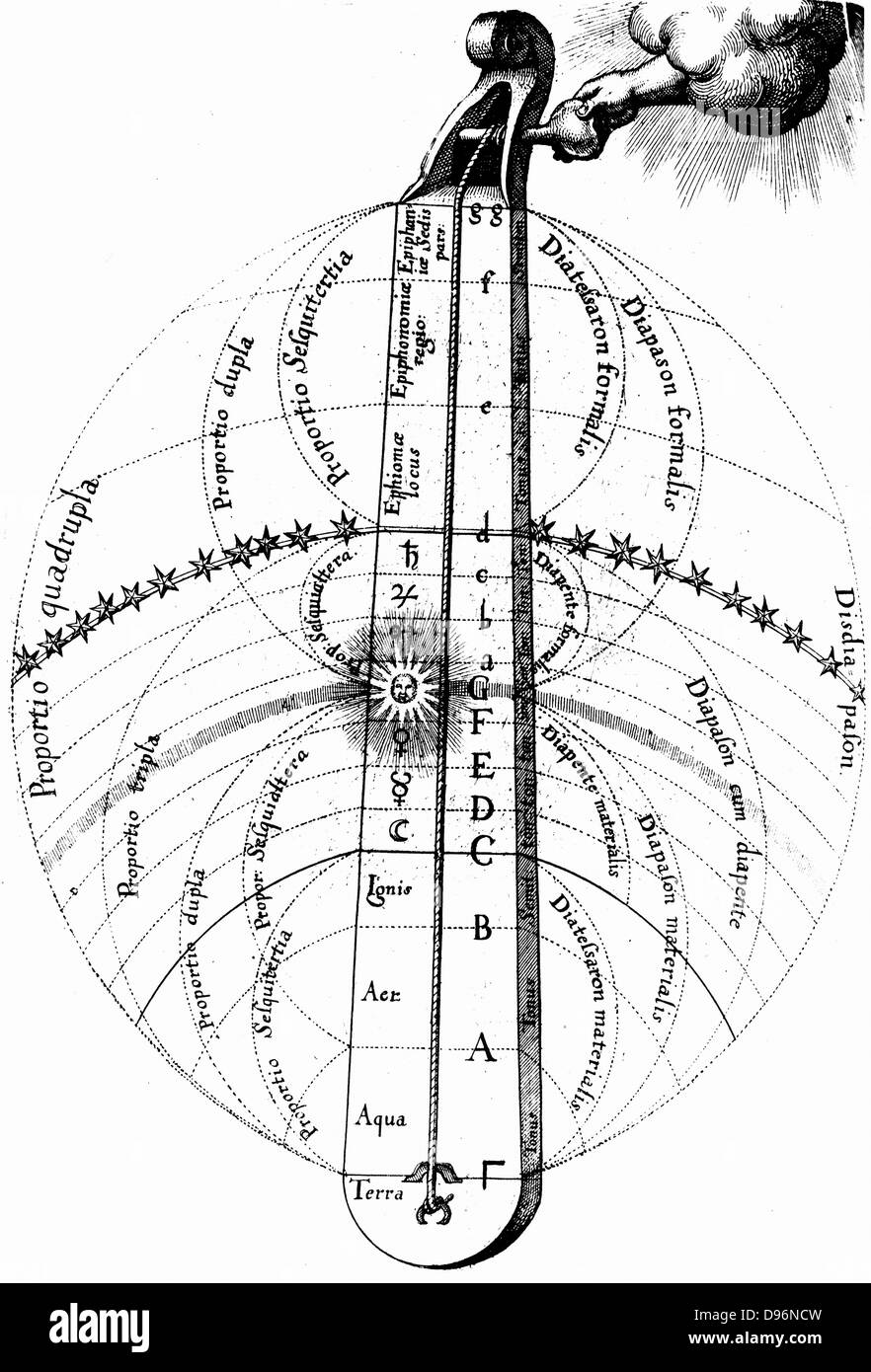 La divina armonia dell'universo, sintonizzato con la mano di Dio. Da Robert Fludd 'Ultriusque cosmi... historia, Oppenheim, 1617-1619. Incisione Foto Stock