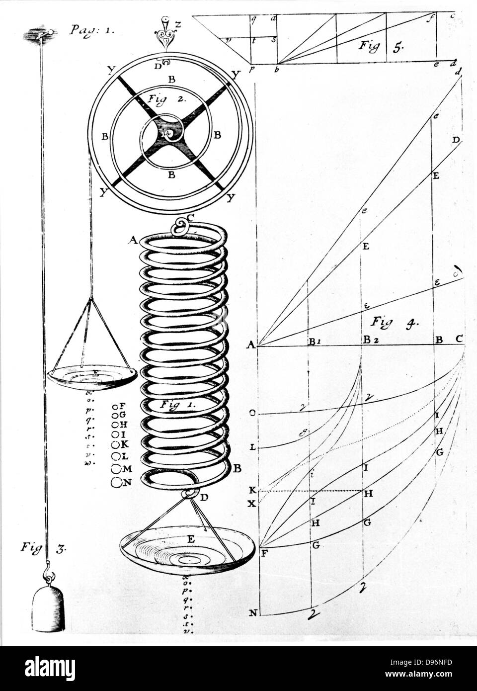 Illustrazione alla legge di Hooke sulla elasticità dei materiali, mostrando la stiratura di una molla. Robert Hooke (1635-1703), scienziato inglese e inventore, formulato la sua legge nel 1676, affermando che l'allungamento dei materiali elastici è proporzionale alla forza applicata. Da 'De Potentia Restitutiva', Robert Hooke, (Londra, 1678). Incisione. Foto Stock