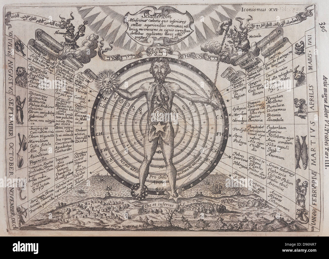 Melothesia dalla mostra l'influenza del corpo umano dei pianeti e i segni dello zodiaco. Da 'Ars Magna ...' di Athanasius Kircher (Amsterdam, 1671) Foto Stock