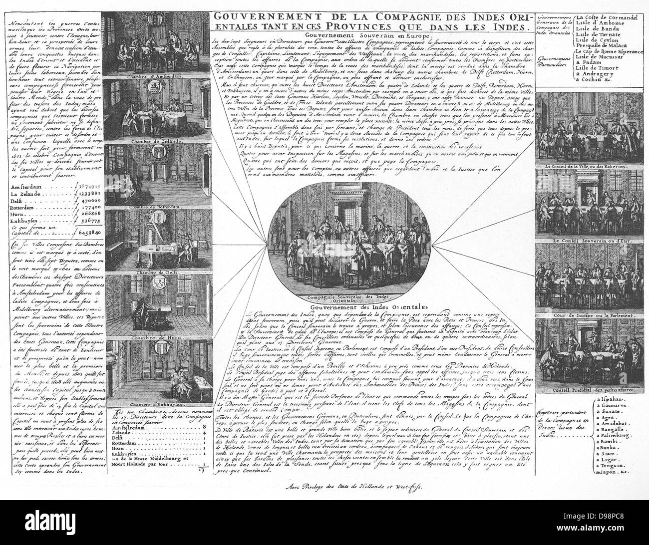 L'organizzazione olandese della Compagnia delle Indie Orientali. Incisione francese offre un quadro chiaro della Dutch East India Company. A sinistra sono le varie camere in centro è una foto di un incontro di 'i diciassette direttori e a destra sono visibili nella sessione, "Corte di Assessori', 'Alta governo" (Governatore Generale e consiglieri dell India). Foto Stock