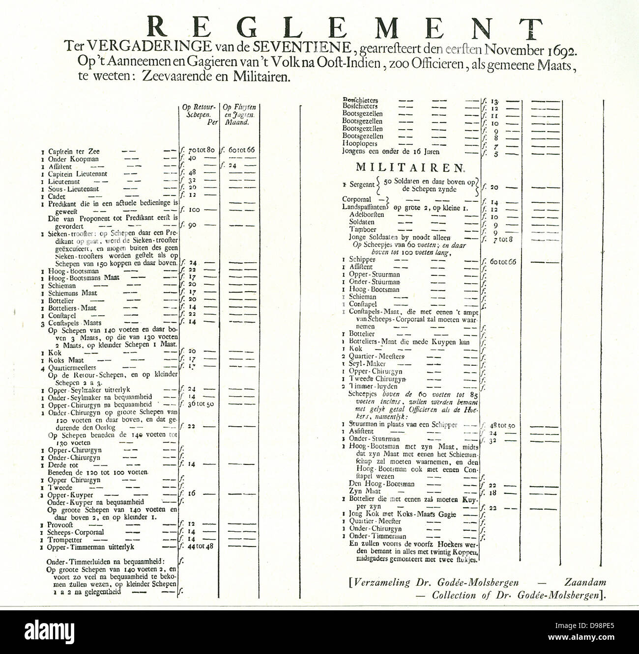 Riproduzione ridotta delle regole della Camera di diciassette, come passate il 1 novembre 1692, per l'arruolamento e il pagamento degli equipaggi per la East-Indies, entrambi gli ufficiali e gli uomini, navali e militari. Foto Stock