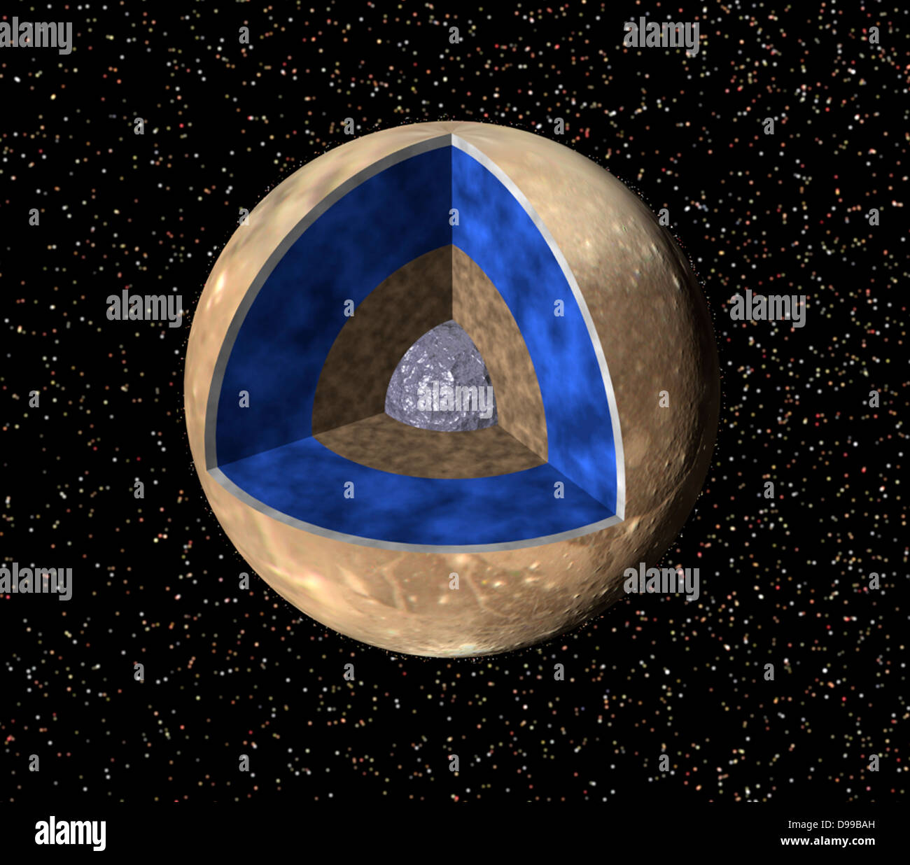 Viste in sezione di possibili strutture interne dei satelliti galileiani. Ganimede è a sinistra in basso, Callisto nella parte in basso a destra, Io sulla parte superiore sinistra e Europa in alto a destra. Foto Stock