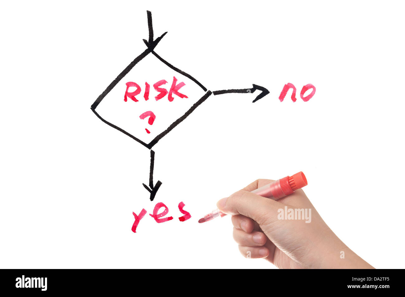 La gestione del rischio del flusso di lavoro del diagramma di flusso scritto su una lavagna bianca Foto Stock