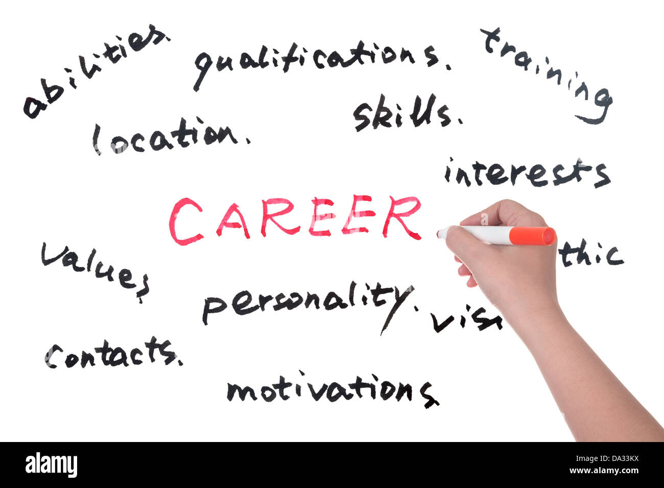 Relativo alla carriera gruppo di parole scritte su una lavagna bianca Foto Stock