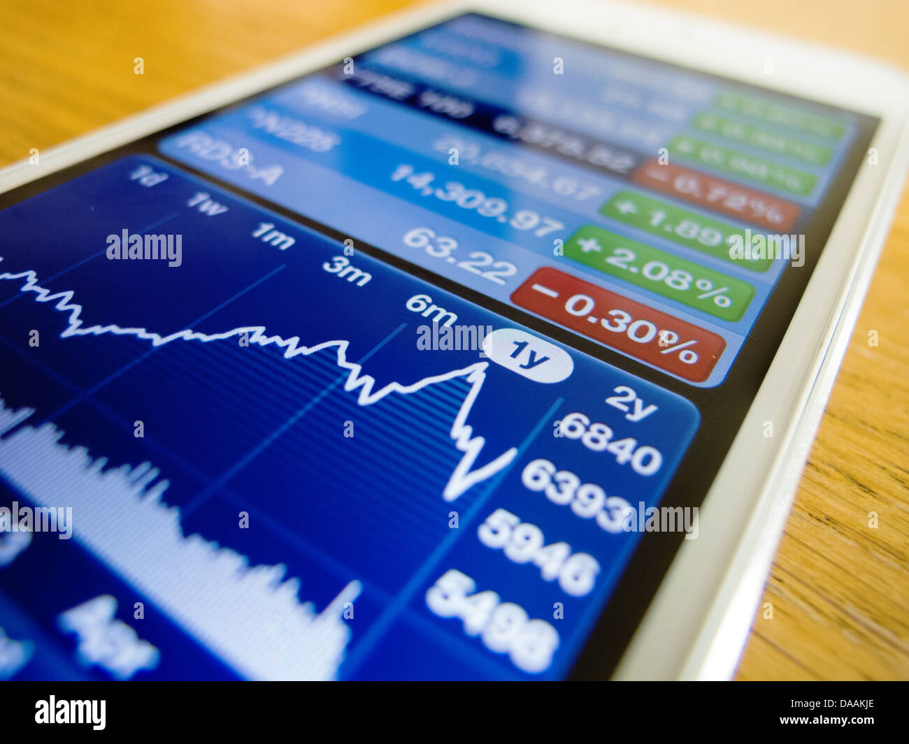Dettaglio di iPhone 5 smart phone screen che mostra mercato azionario i dati finanziari sul grafico utilizzando finance app Foto Stock