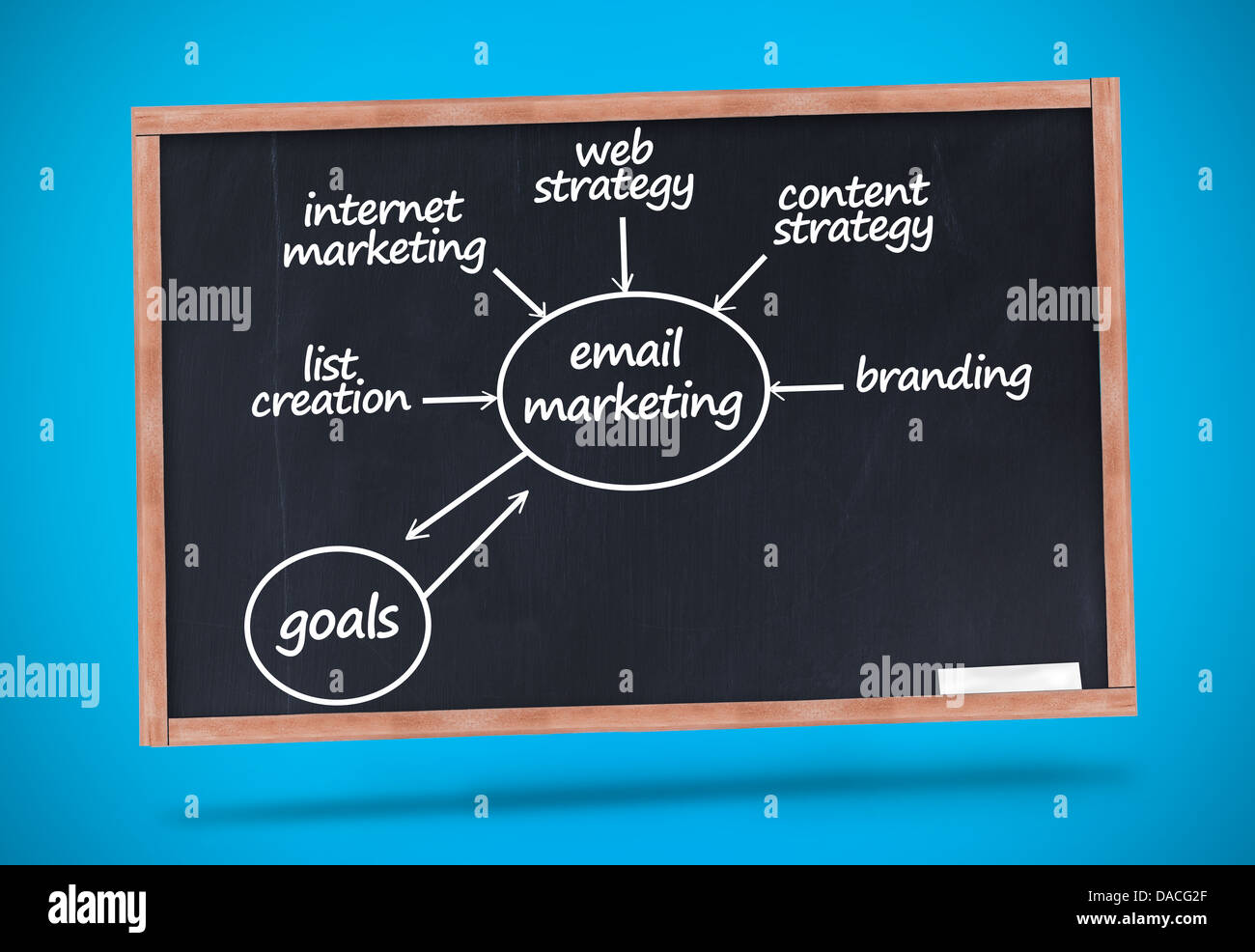 E-mail marketing termini scritti con un gessetto sulla lavagna Foto Stock