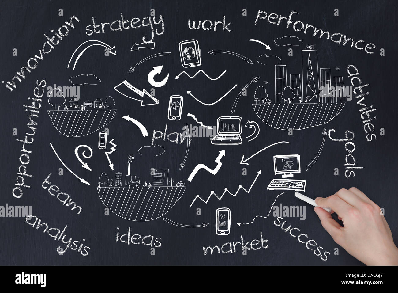 La scrittura a mano vari termini aziendali Foto Stock