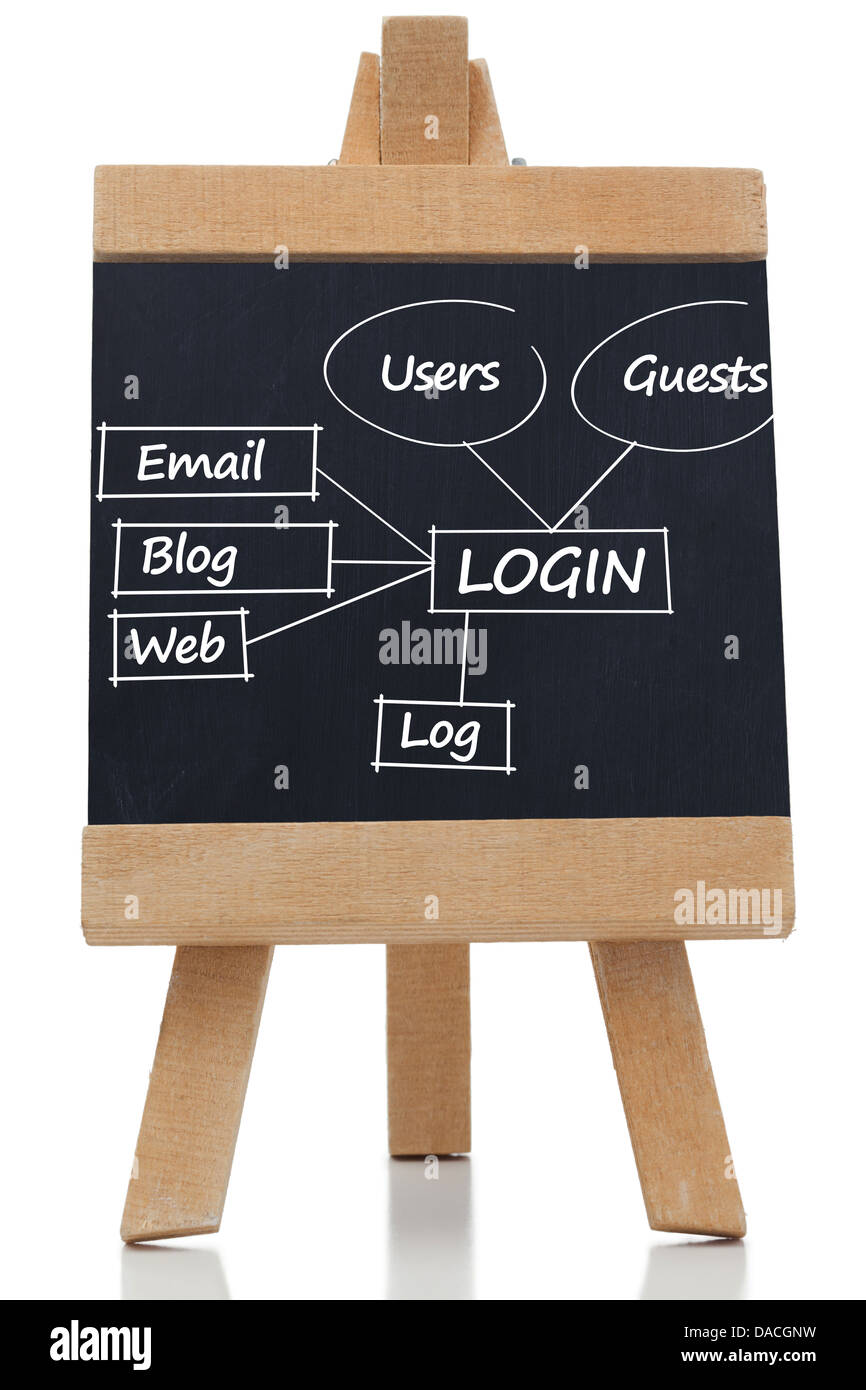 Login termini scritti su una lavagna Foto Stock