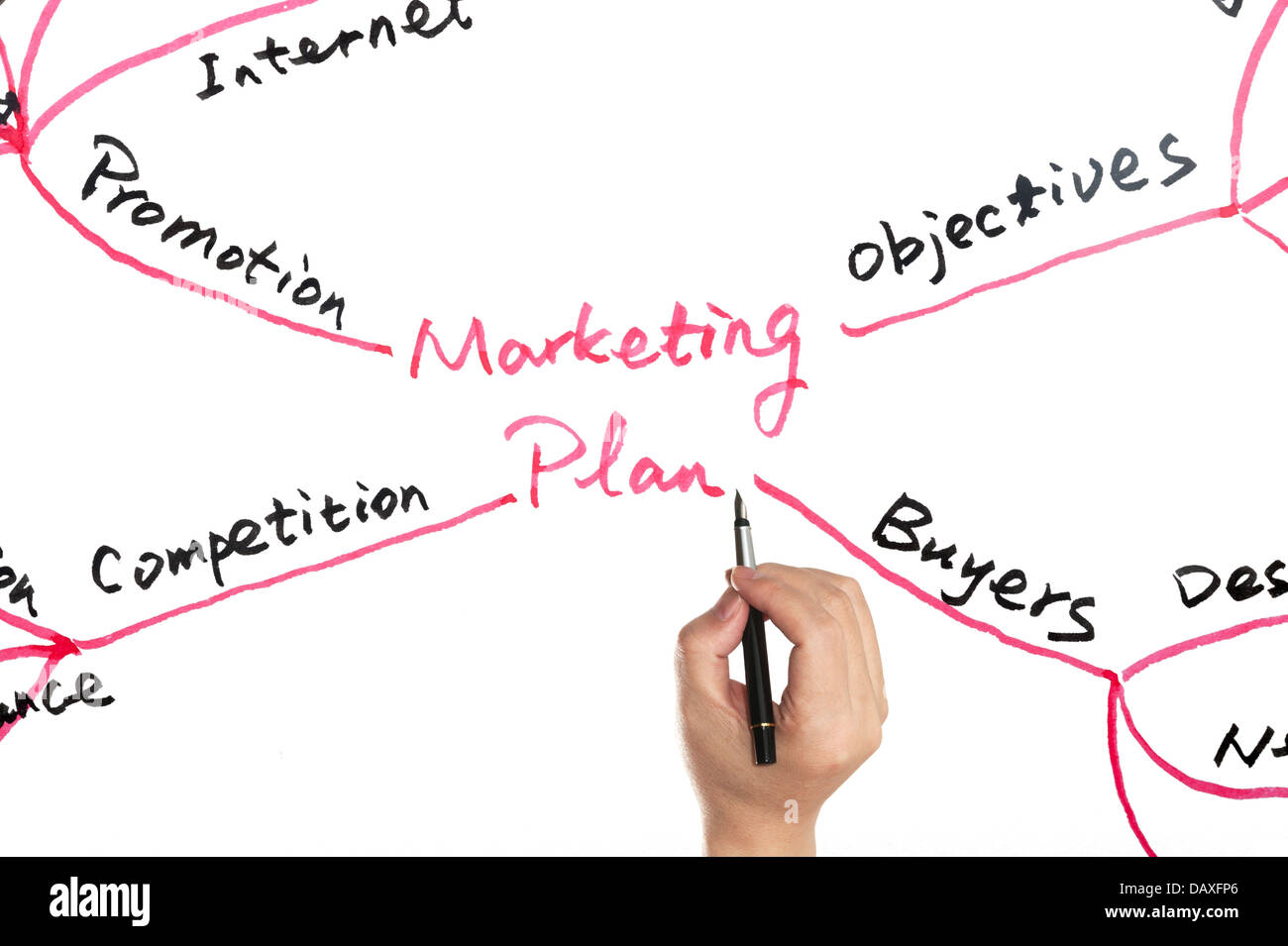 La scrittura a mano su una lavagna bianca, il piano di marketing concept Foto Stock