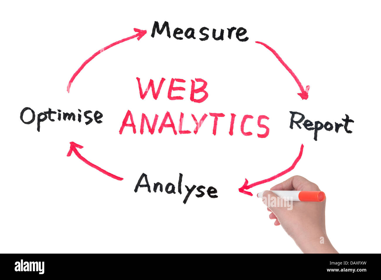 Web analytics schema disegnato su una lavagna bianca Foto Stock