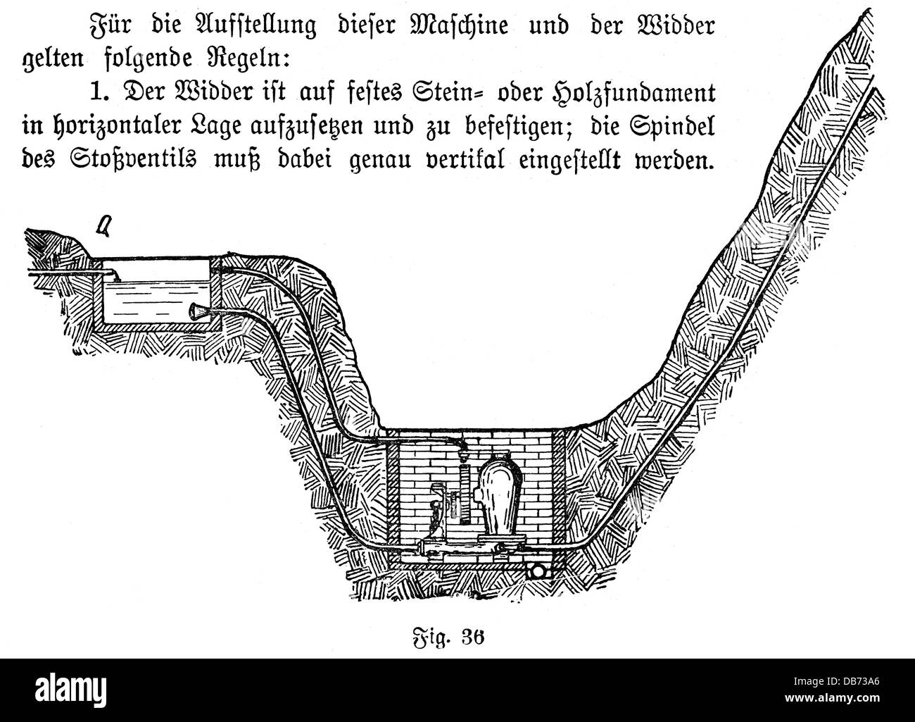 Tecniche, pompe dell'acqua / tubi dell'acqua / approvvigionamento idrico / irrigazione, pistone idraulico, incisione del legno, fine del XIX secolo, 19 ° secolo, macchina, macchine, pompa, pompe, pompa dell'acqua, acqua, ingegneria, tecnologia, tecnologie, storico, storico, persone, diritti aggiuntivi-clearences-non disponibili Foto Stock