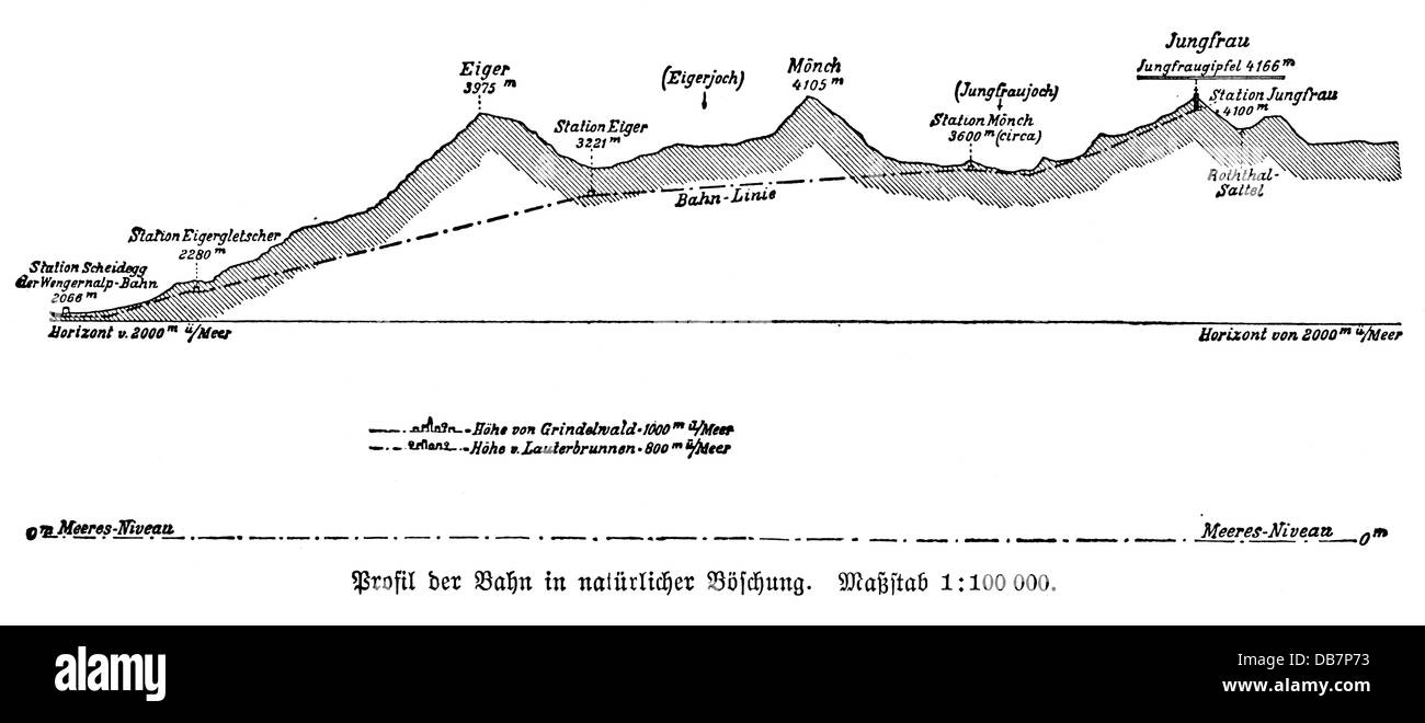 Trasporto / trasporto, ferrovia, Jungfraubahn, costruzione, percorso proiettato in sezione trasversale, incisione in legno, 'Die Gartenlaube', numero 19, 1895, diritti-aggiuntivi-clearences-non disponibile Foto Stock