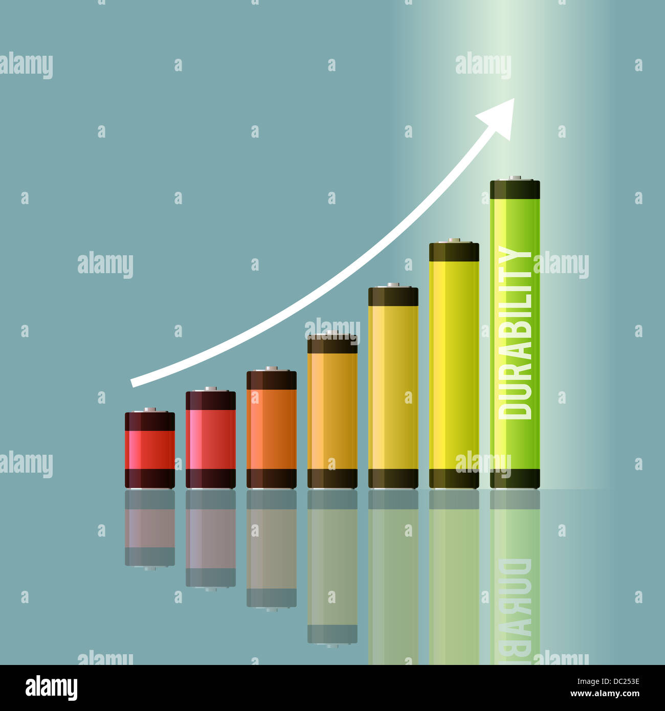 Illustrazione Vettoriale del grafico delle batterie sul concetto di durevolezza. Foto Stock