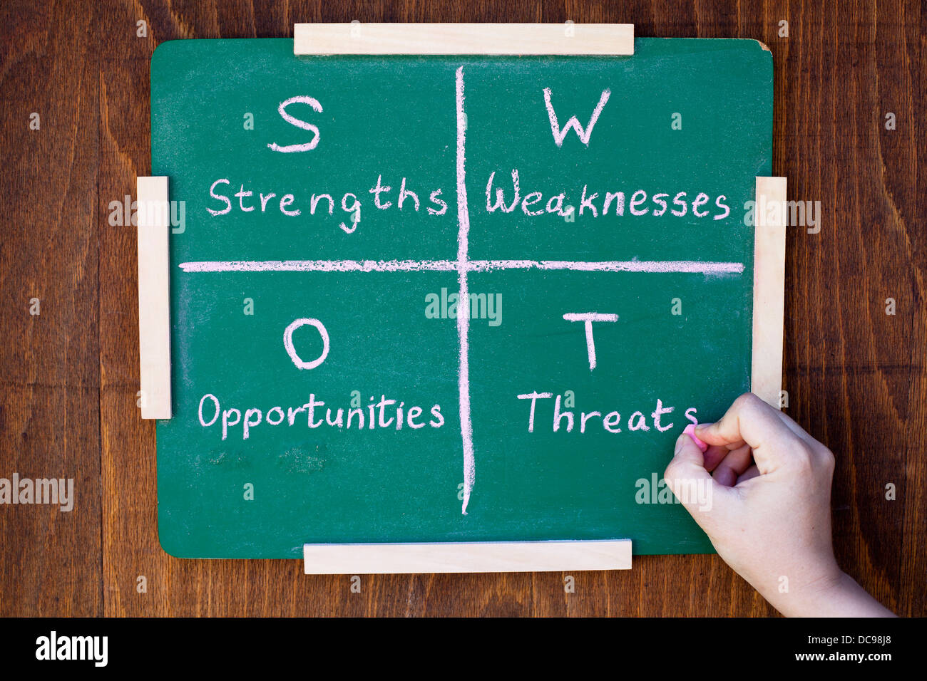 Analisi SWOT strategia aziendale del processo di gestione in una scheda Foto Stock