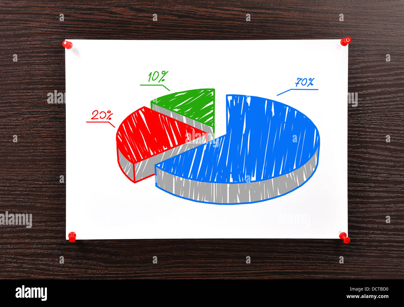 Grafico a torta imperniato alla parete Foto Stock