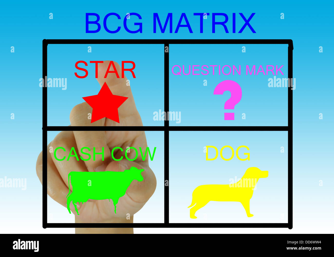 Grafico di matrice BCG è strumento di marketing. Foto Stock