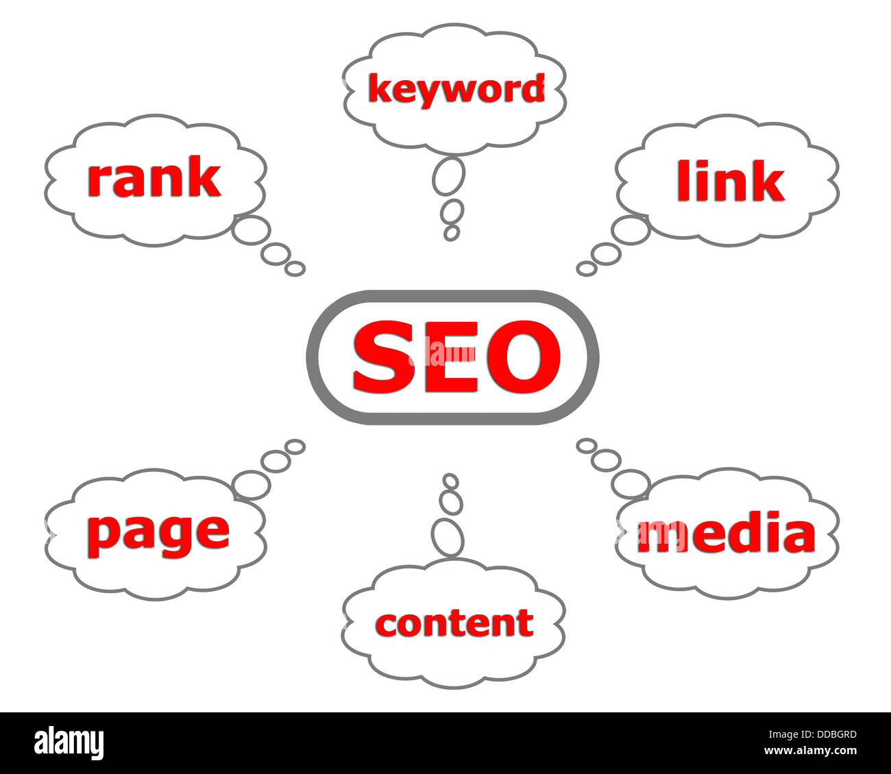 Motore di ricerca optization Foto Stock