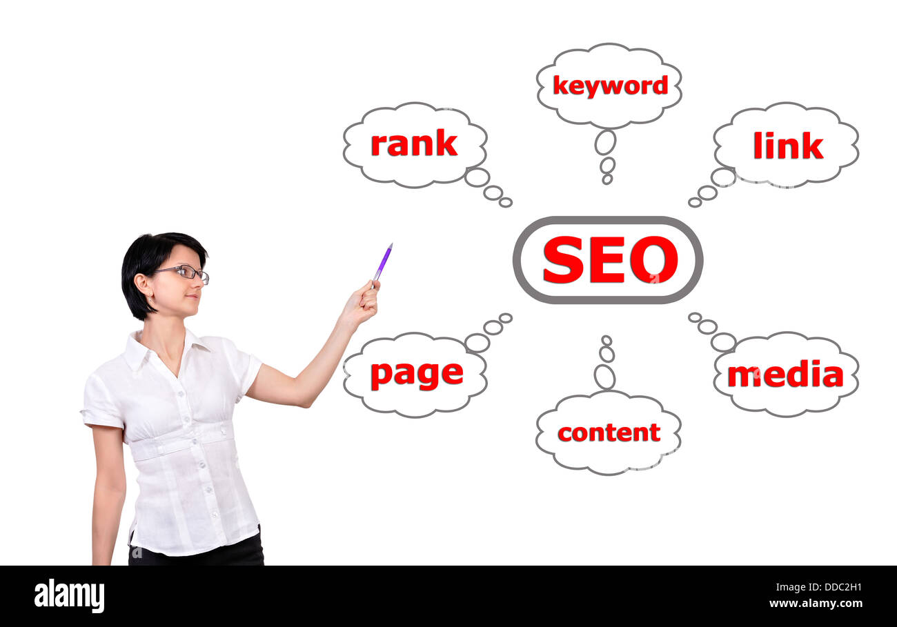 I punti di un schema di seo Foto Stock