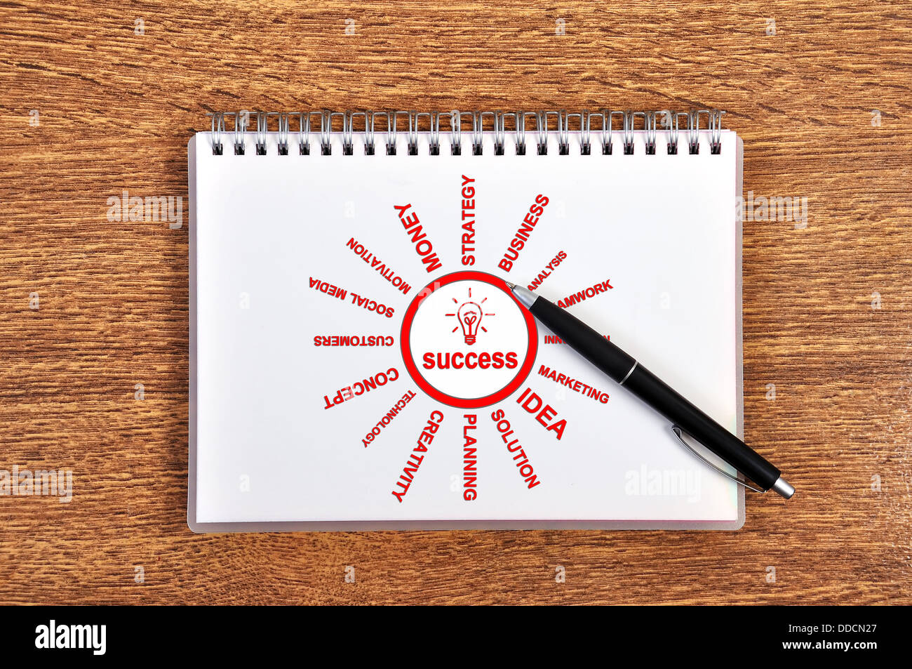 successo di regime Foto Stock