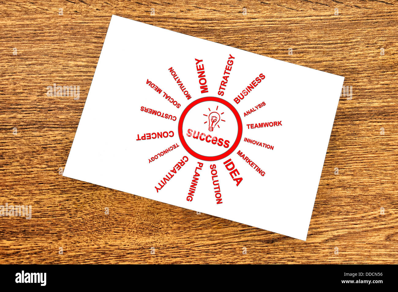 successo di regime Foto Stock