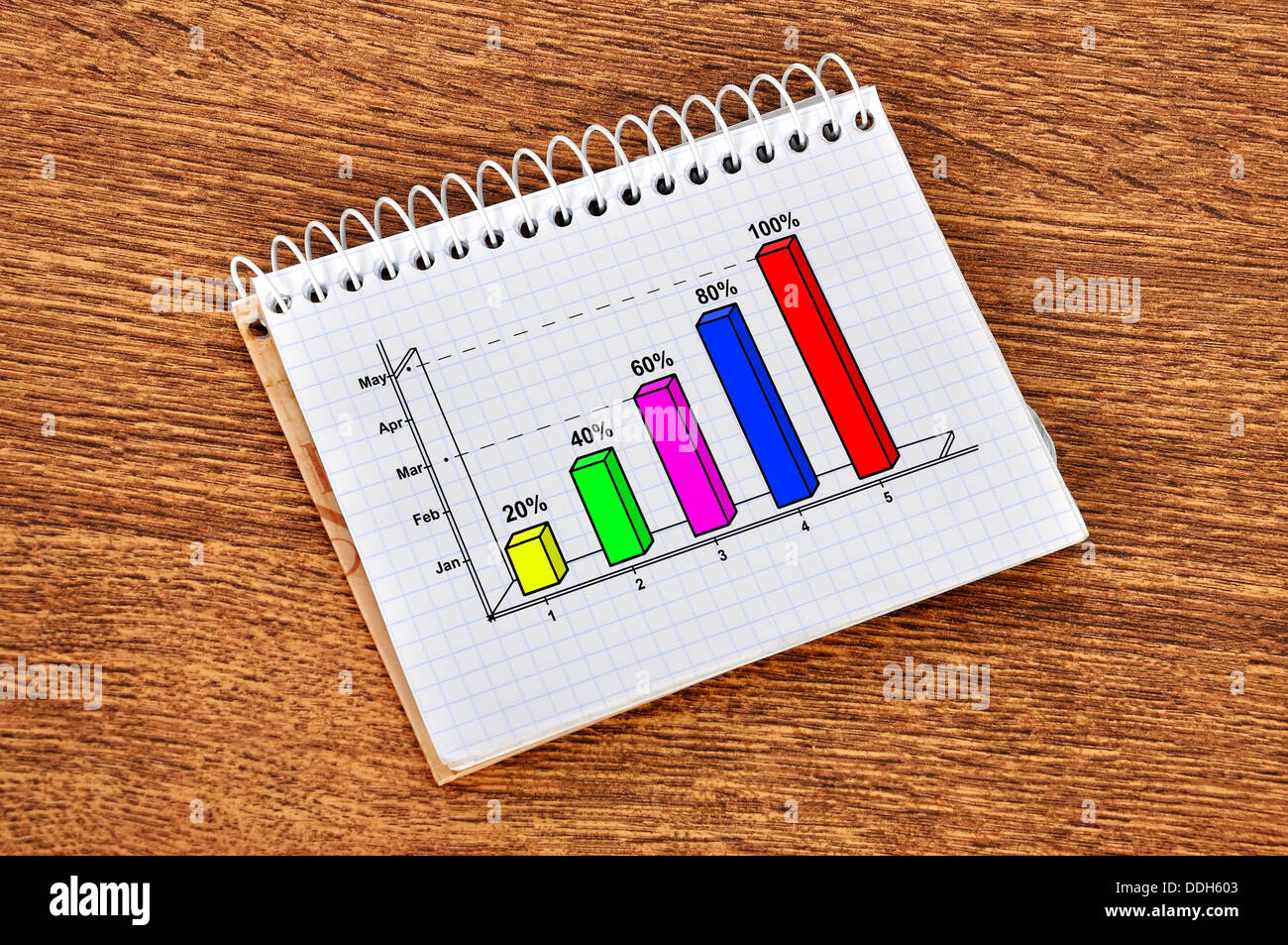 profitti di regime Foto Stock