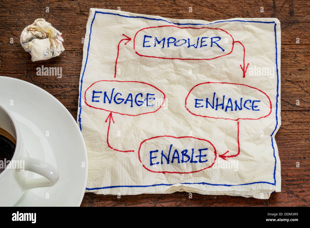 Empower, migliorare, abilitare e impegnarsi - Concetto aziendale - igienico doodle con una tazza di caffè Foto Stock