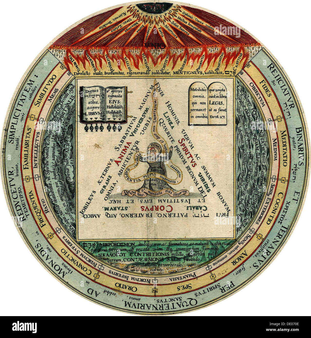 I quattro, tre, due e uno, 1595. Artista: Hans Vredeman de Vries Foto Stock