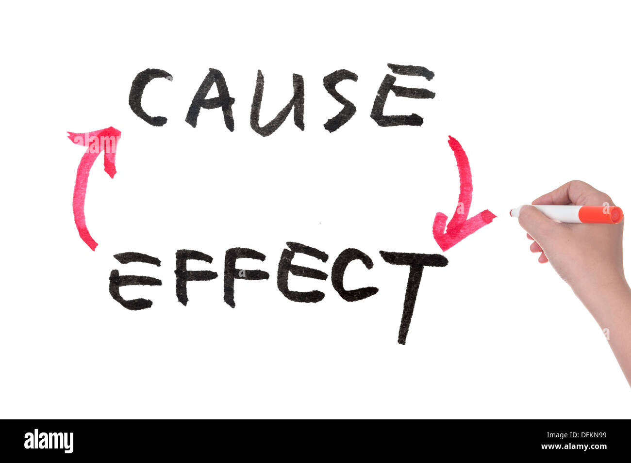 Causa ed effetto diagramma concettuale su una lavagna bianca Foto Stock