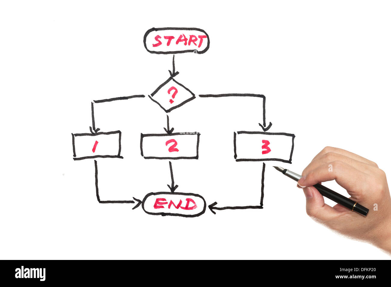Diagramma di flusso Diagramma scritto su una lavagna bianca Foto Stock