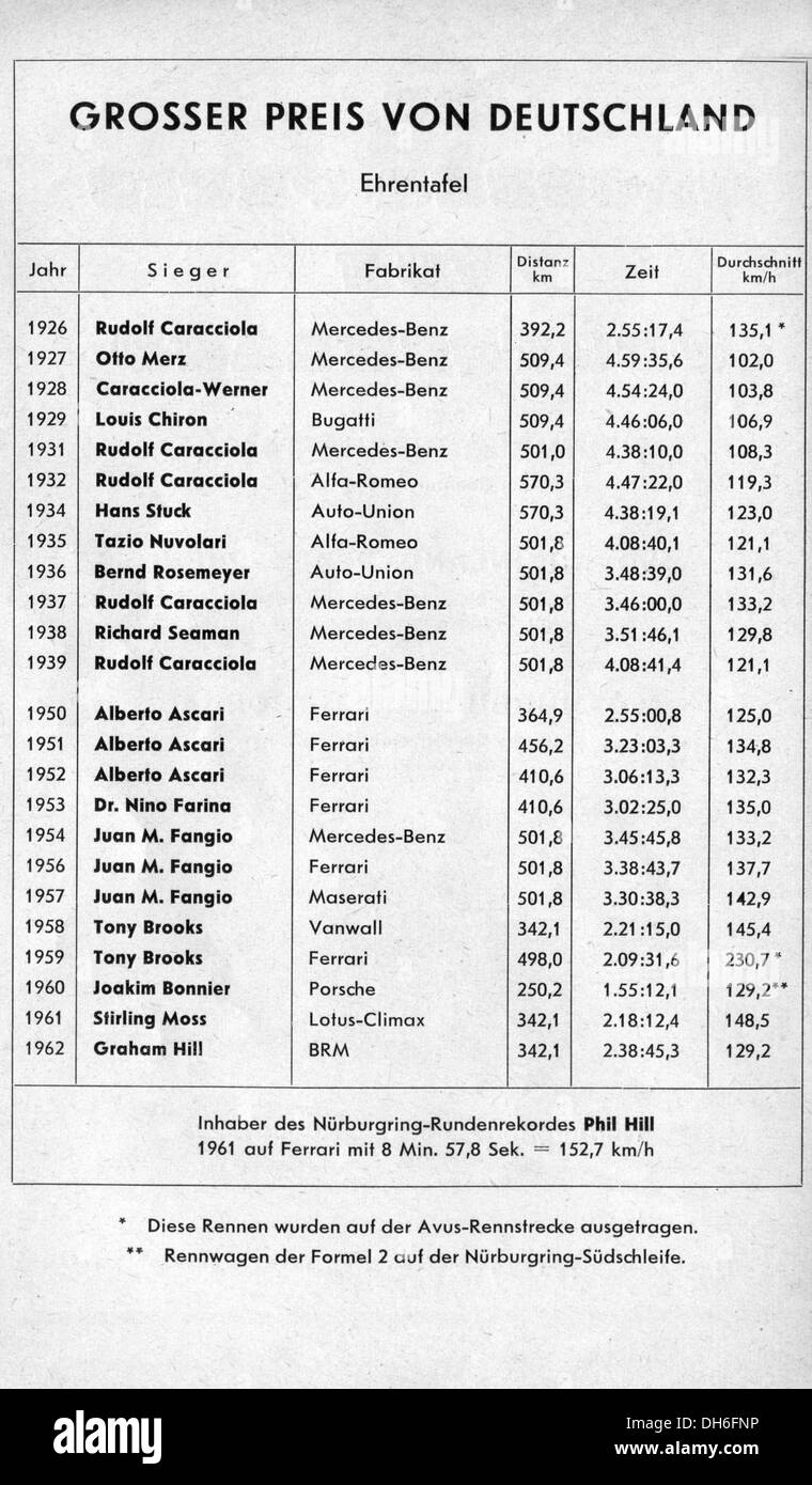 Programma di Nurburgring che mostra i tempi di gara dal 1926 al 1962. Germania 1963. Foto Stock