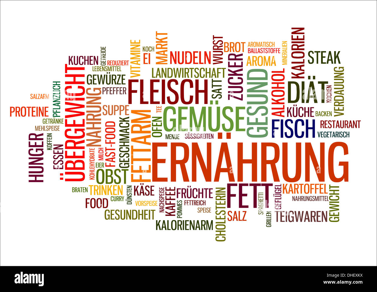 Word cloud per gli alimenti in tedesco Foto Stock