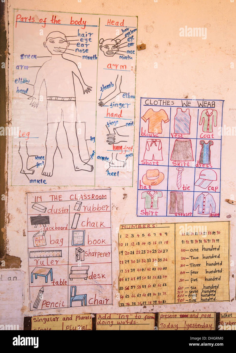 Sussidi Didattici Sulla Parete Di Una Scuola Primaria In Aula Sagalla In Kenya Che Mostra Le Parti Del Corpo E Gli Articoli Di Abbigliamento Foto Stock Alamy