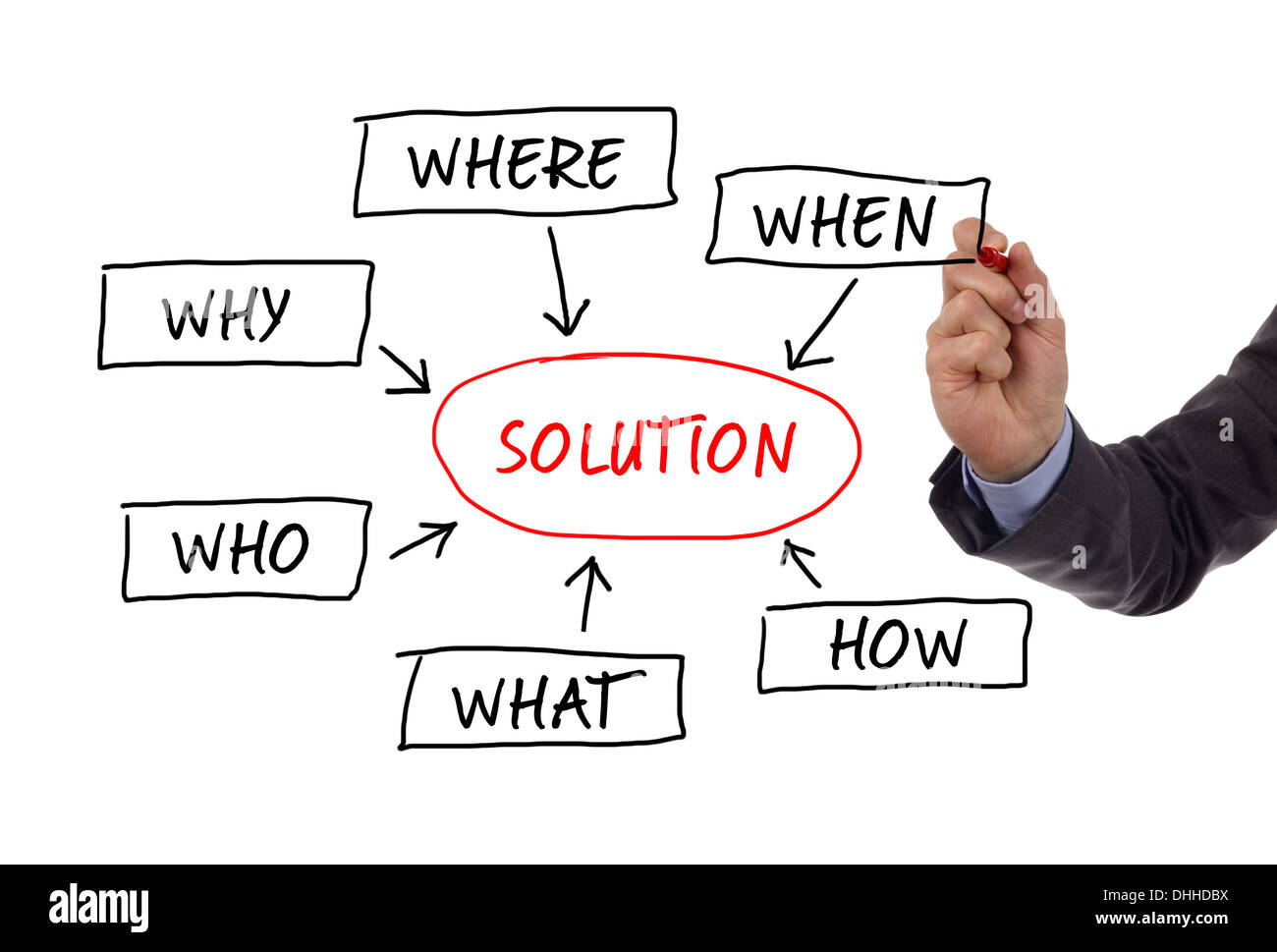 Mappa Mentale di domande su whiteboard Foto Stock
