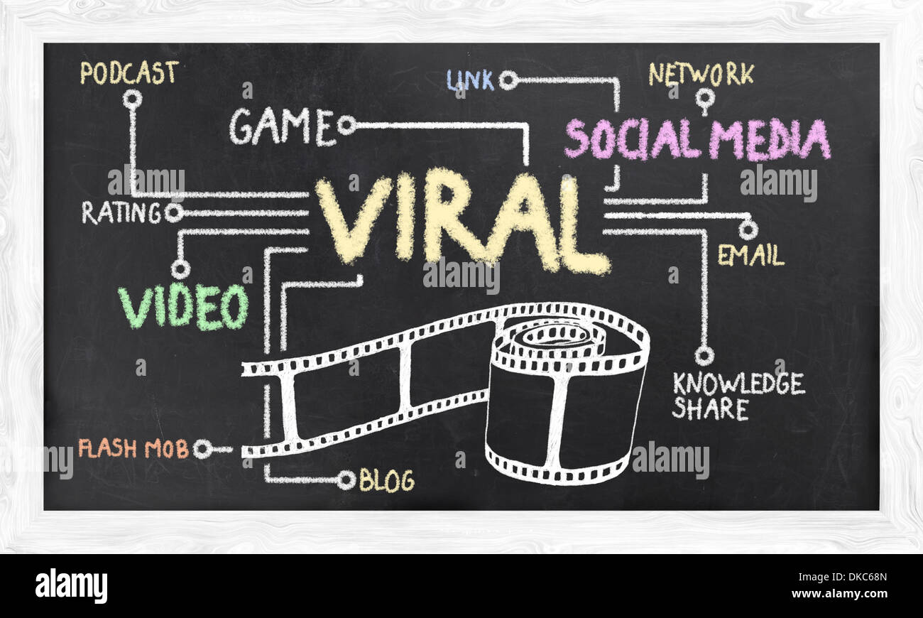 Social Media e termini di Viral Marketing Foto Stock