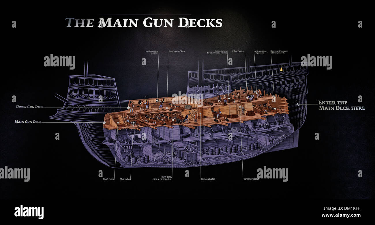 La Mary Rose era una caracca-tipo di nave da guerra inglese Tudor marina del re Henry VIII Foto Stock