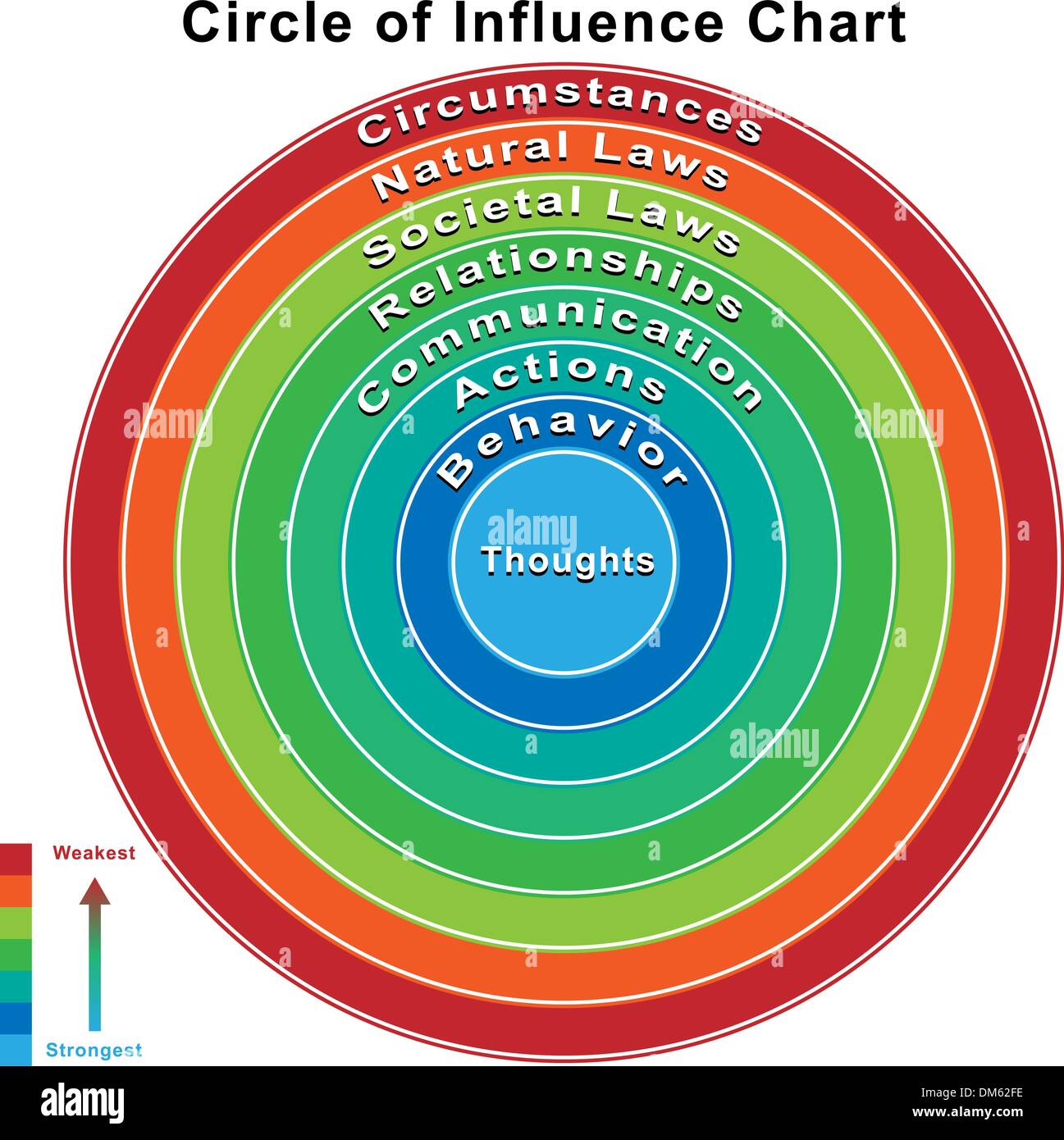 Obiettivo grafico di gestione Illustrazione Vettoriale